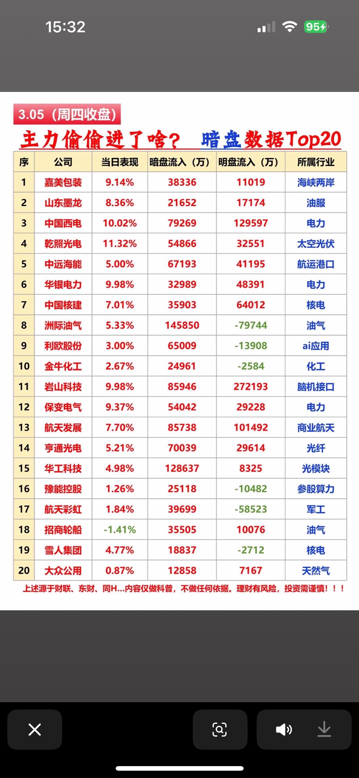 3月5日股市行情很有看头！早盘主力资金进场意愿强烈，算力与电力赛道成“抢筹”主战