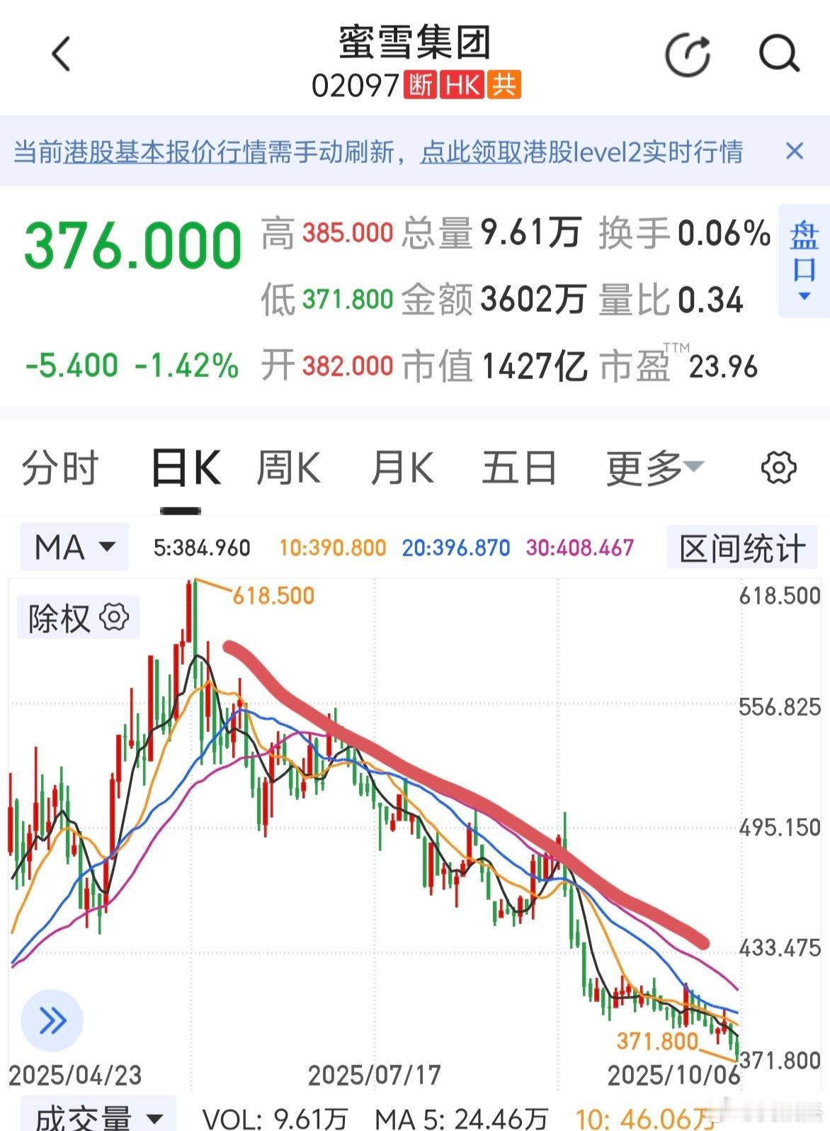年轻人的爱好也是会变的，曾经的三大爱好已经跌得没人爱了。a股​​​