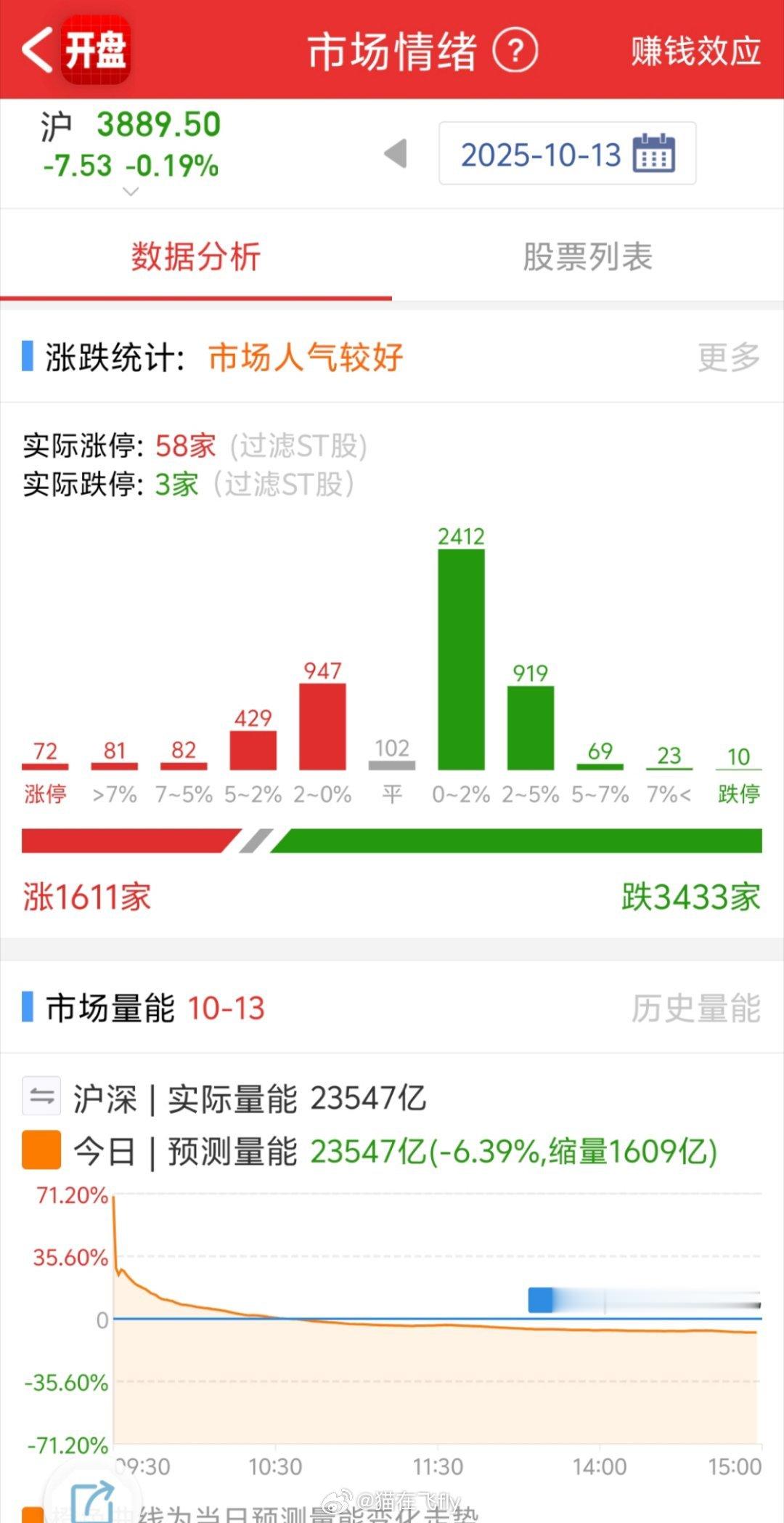 大家都在说感觉牛市又回来了？​​​