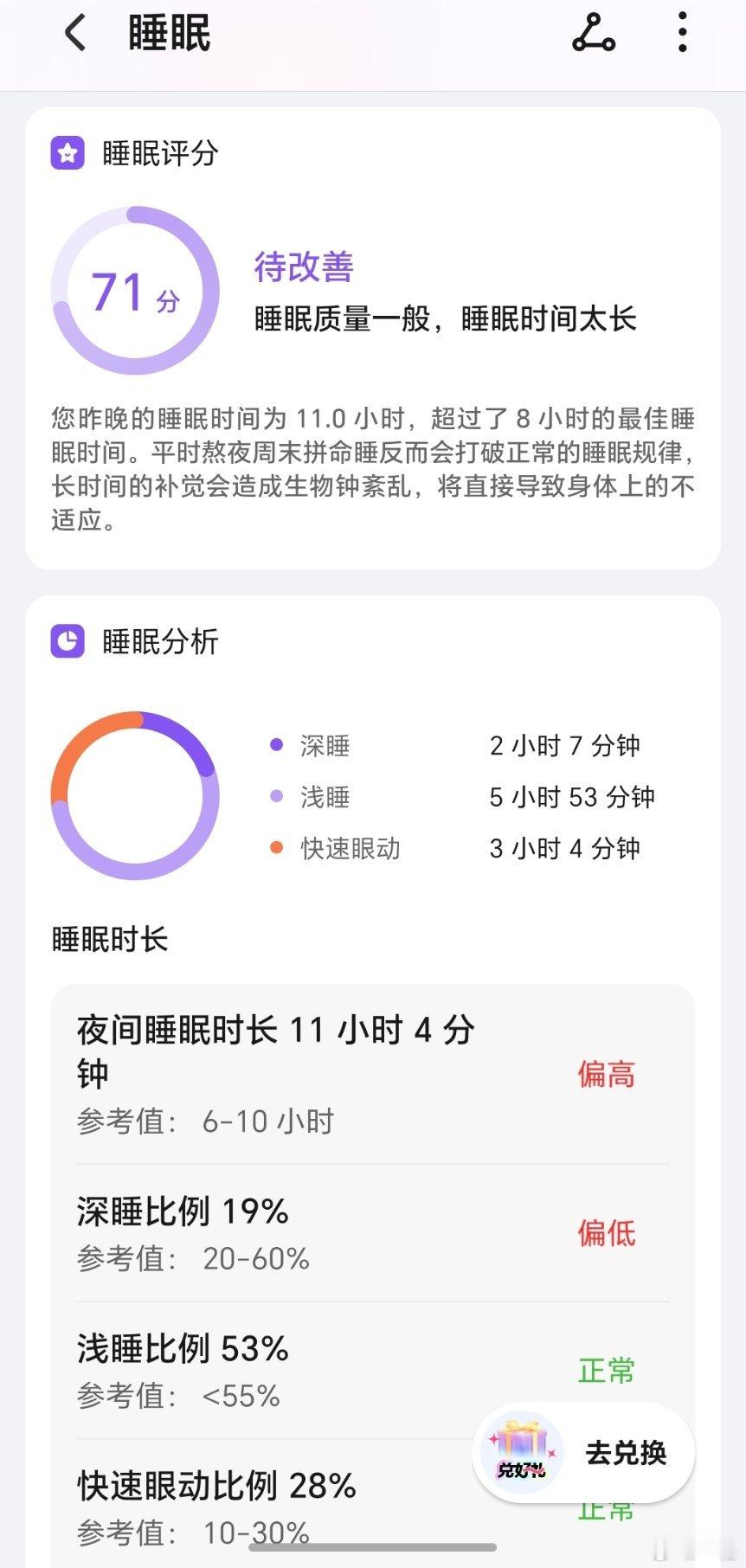 啊？昨晚十点多就睡觉，睡眠质量居然还没我熬夜的高…我去看个超人睡眠评分都有8