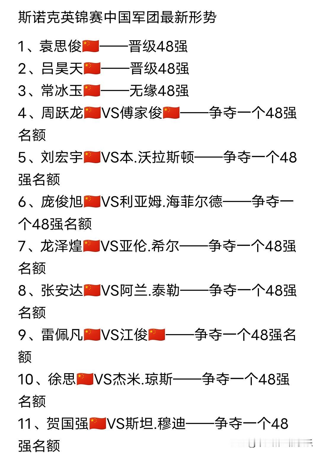 形势有点危急，剩下的选手全胜也无法追强世锦赛的记录。记得世锦赛期间中国共有16