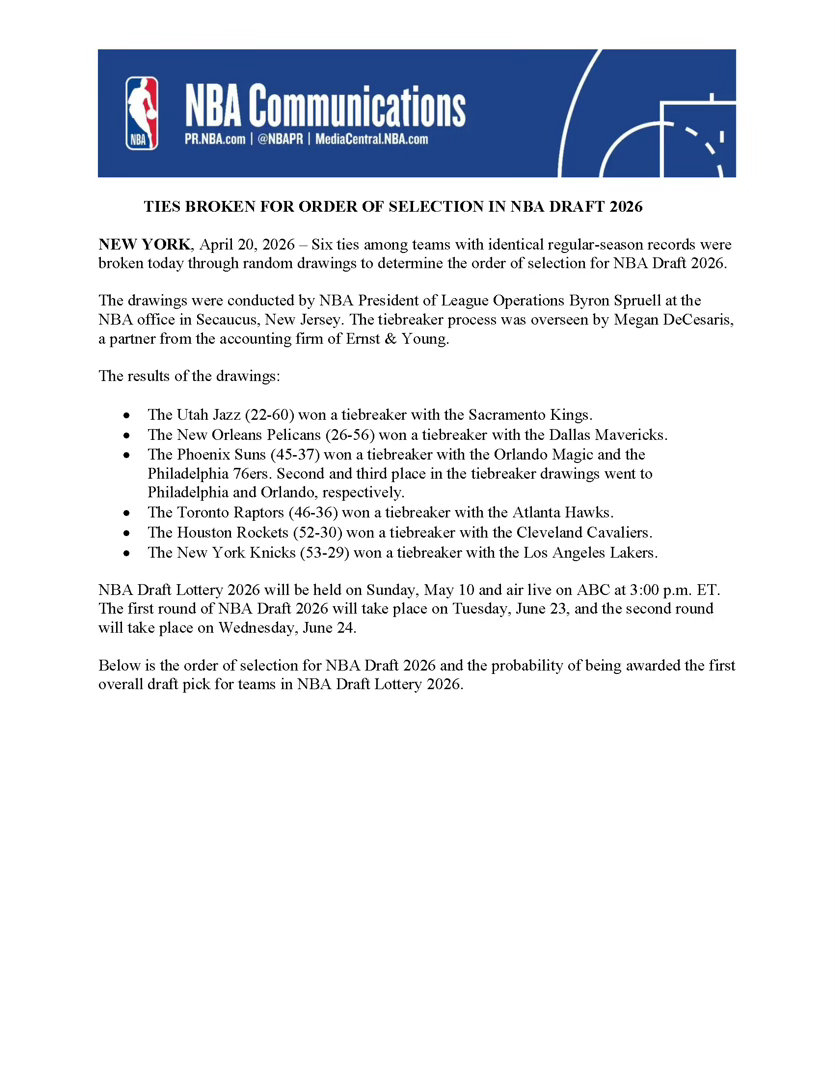 #NBA同战绩选秀抽签结果#NBA公布“同战绩”选秀抽签结果：爵士优于国王，获