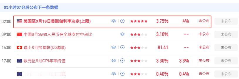 注意！注意！！建议多看少做，要不然怎么被市场收割都不知道，这个数据出来，市场势必有大动作。黄金美联储