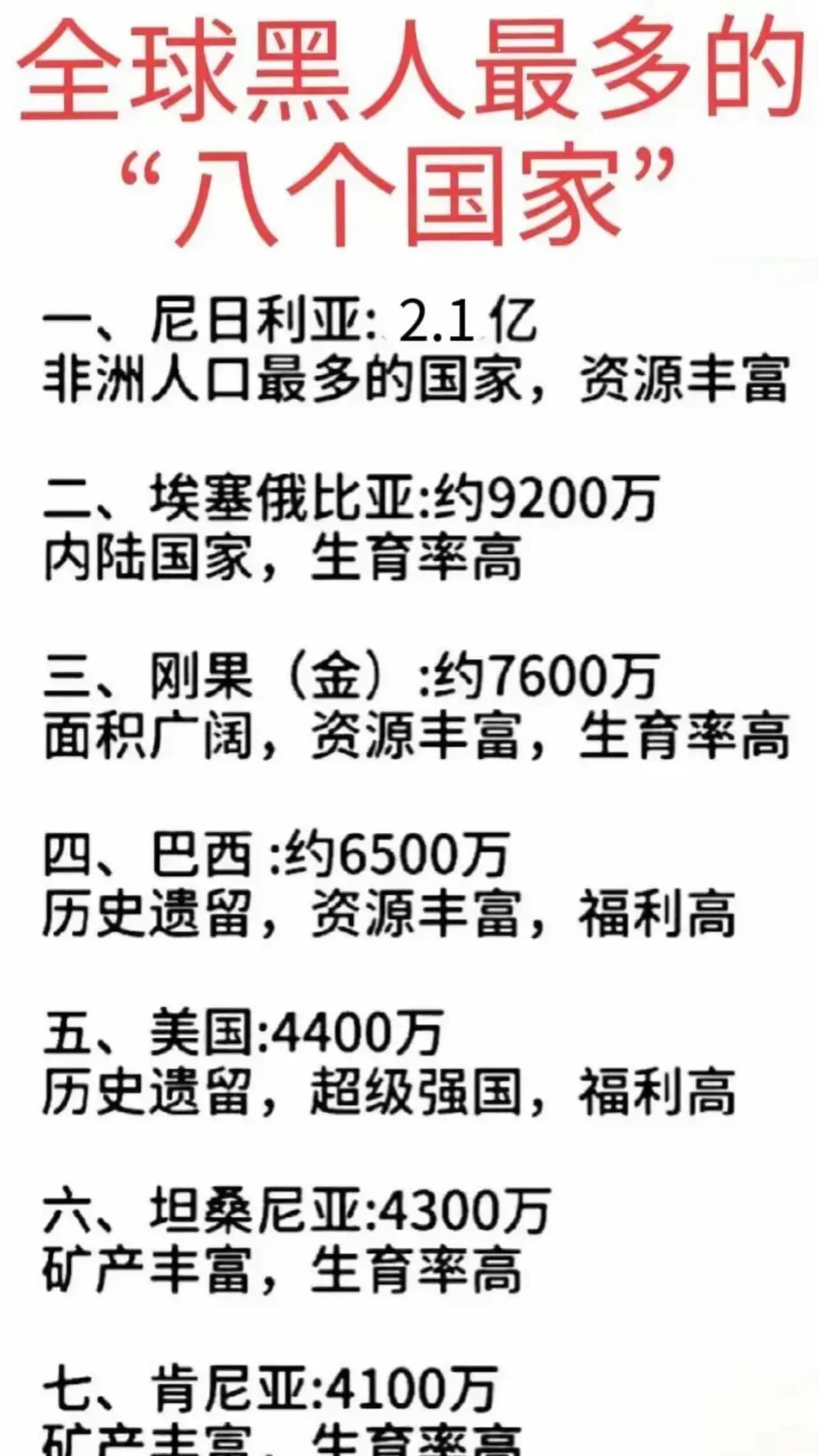 全球黑人最多的八大国家！尼日利亚2.1亿，第二的埃塞俄比亚也有9200万人，上世