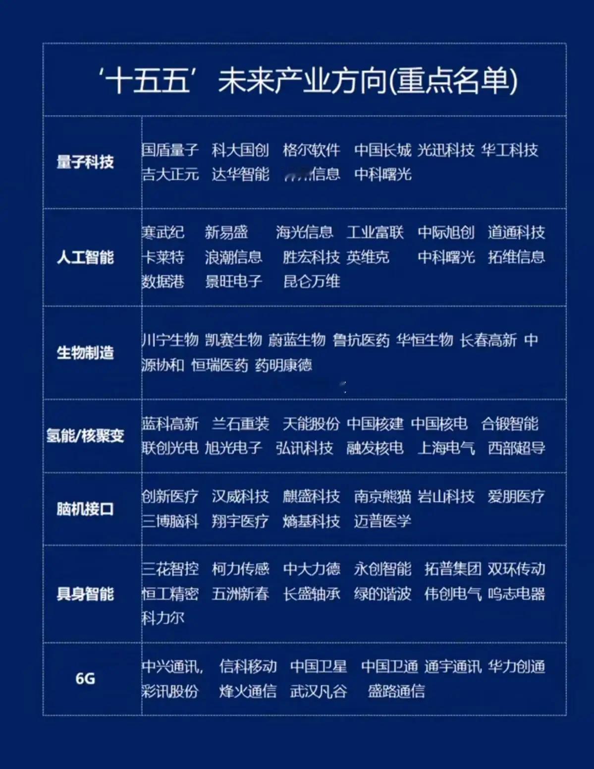 国家“十五五”规划里六个增长引擎来了！这可不是短炒一把就散的概念，而是国家未来五