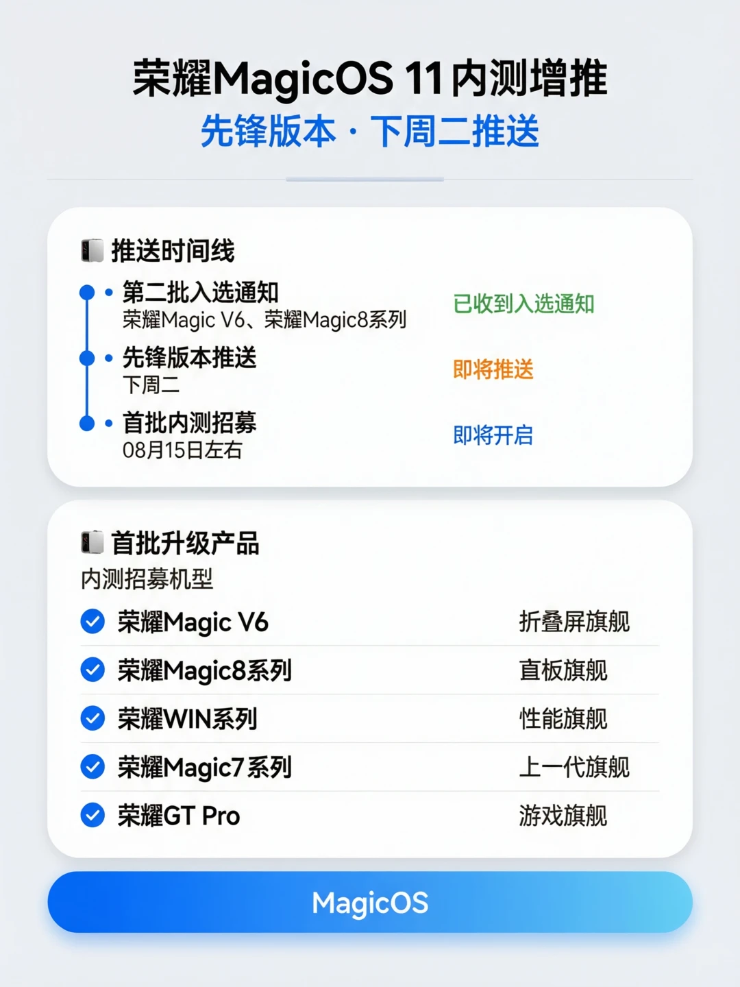 荣耀MagicOS 11第二批内测❗️覆盖机型增多