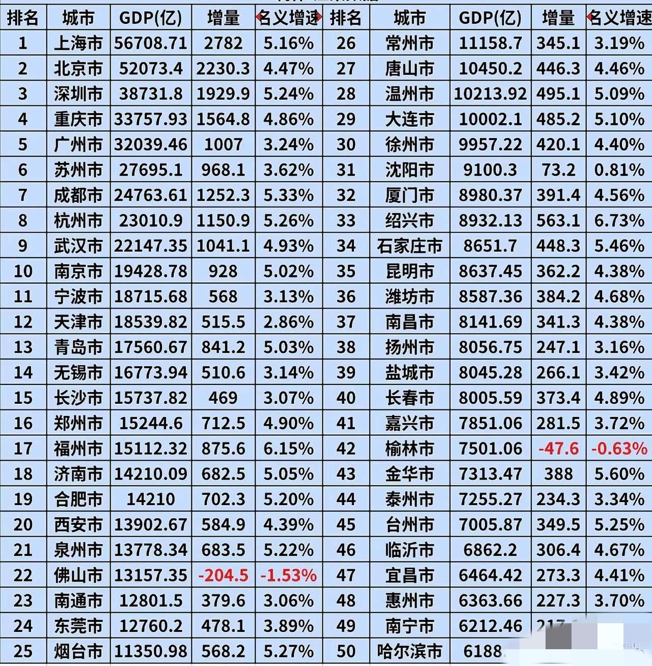 合肥冲刺战：六城竞速中需超越四席在长三角与中部城市群的激烈竞逐中，合肥正以“