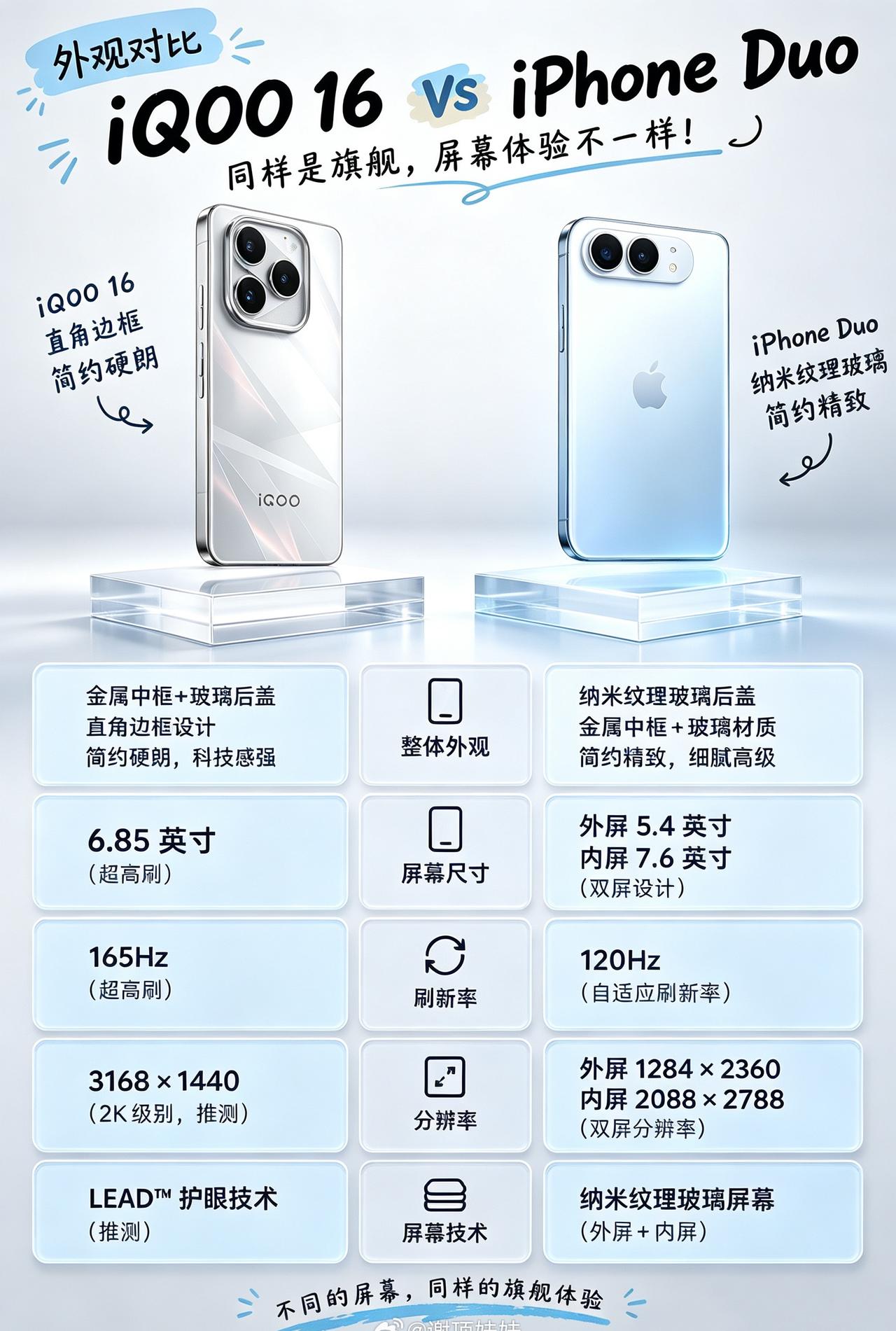 第一眼看到iQOO16，极简设计里带着iQOO标志性的硬核感。对比刚发布的