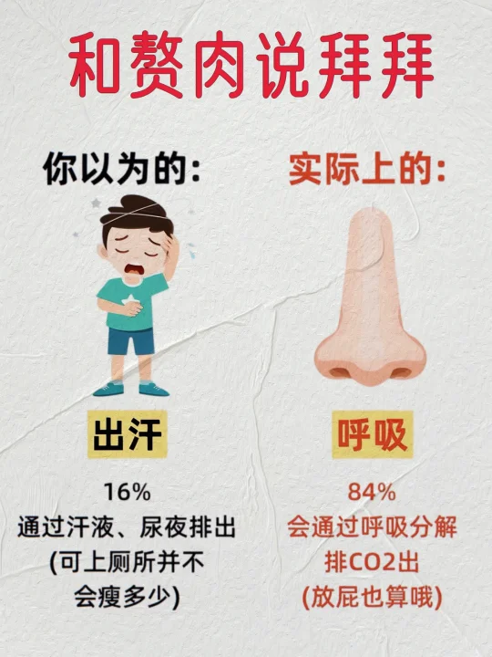 和赘肉说拜拜的减脂小技巧！
