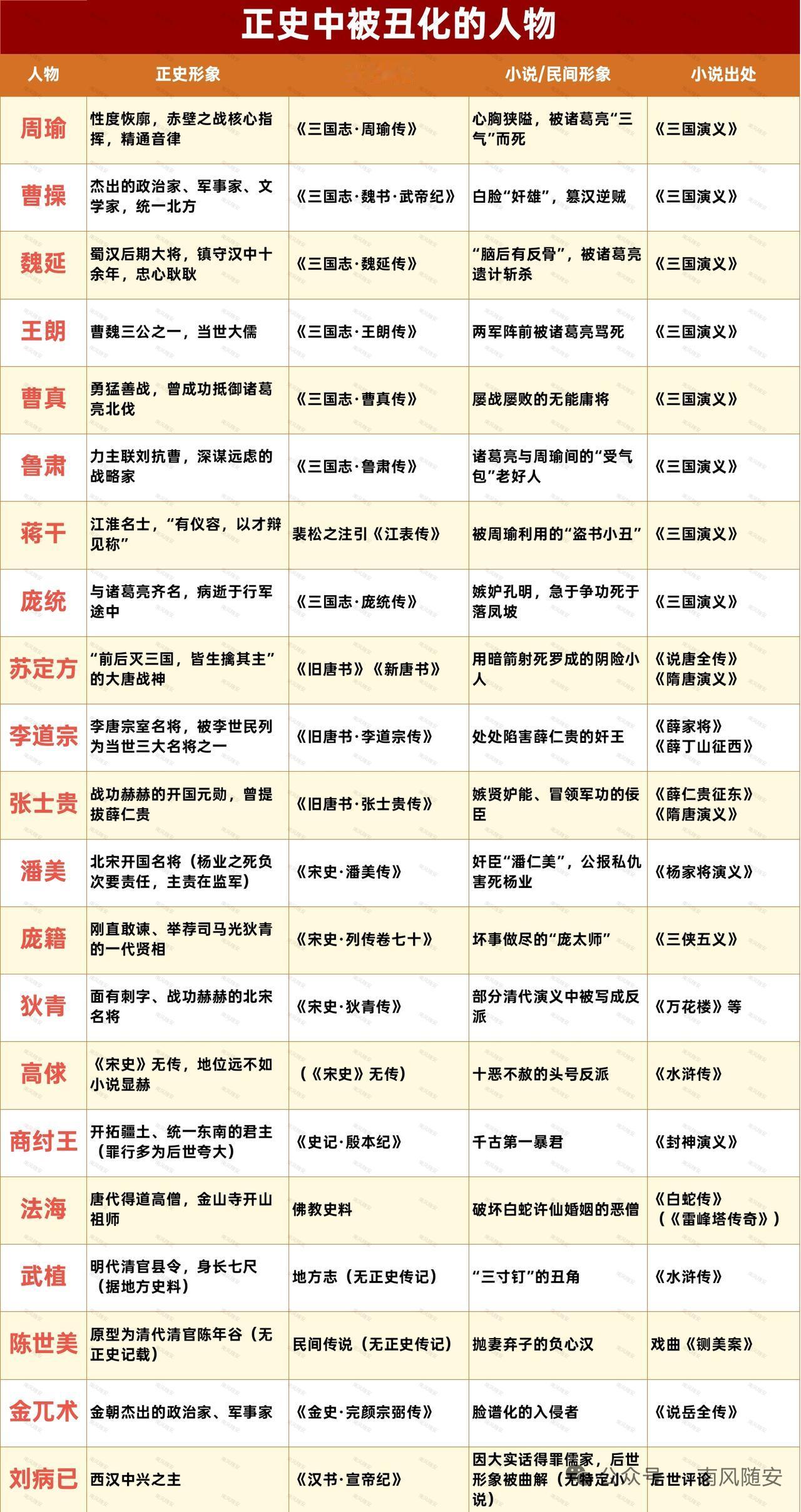 很多时候我们对历史人物的认知都受《三国演义》这类小说影响，不少贤臣名将被严重丑化