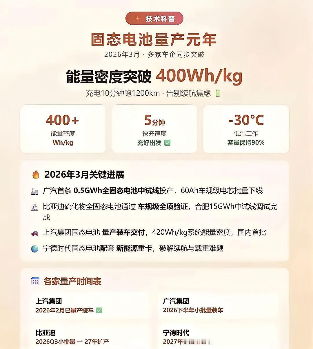 8家车企官宣固态电池量产，我翻了一圈，发现一个挺有意思的事——只有比亚迪明明白白