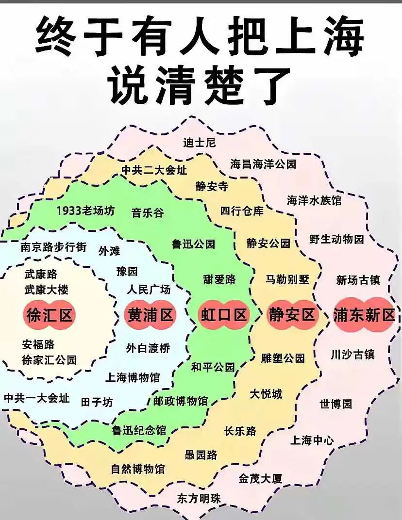 对于上海不了解，看这张图