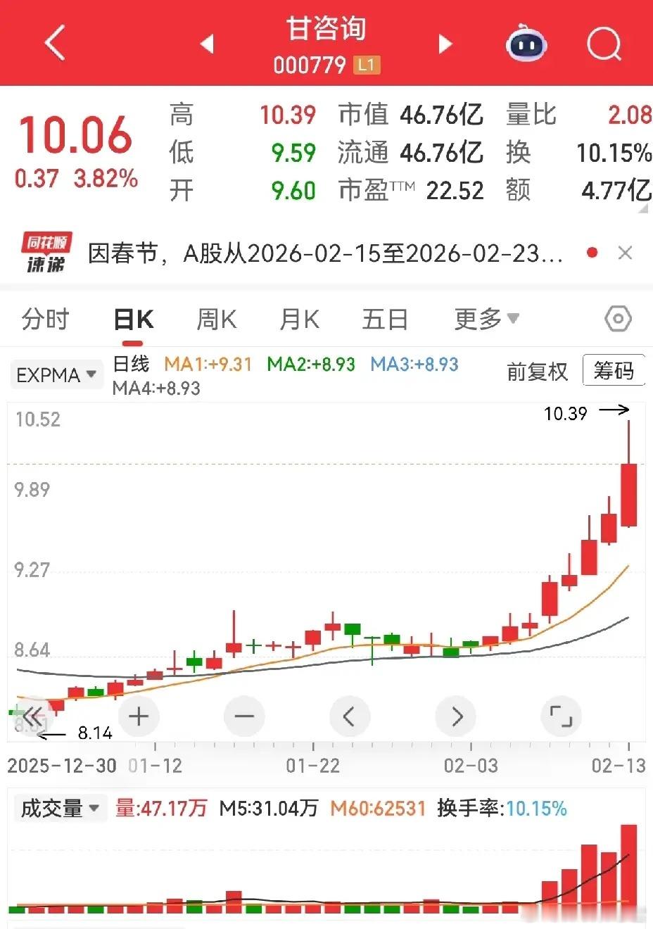 八连阳贺新春！红红火火，这才是新年该有的模样。为主力操盘手点赞，大气有度、节奏漂