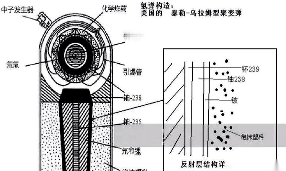 你知道吗，现在全世界五常里，唯一手握实战氢弹、随时能拉出来用的，只有中国。不是