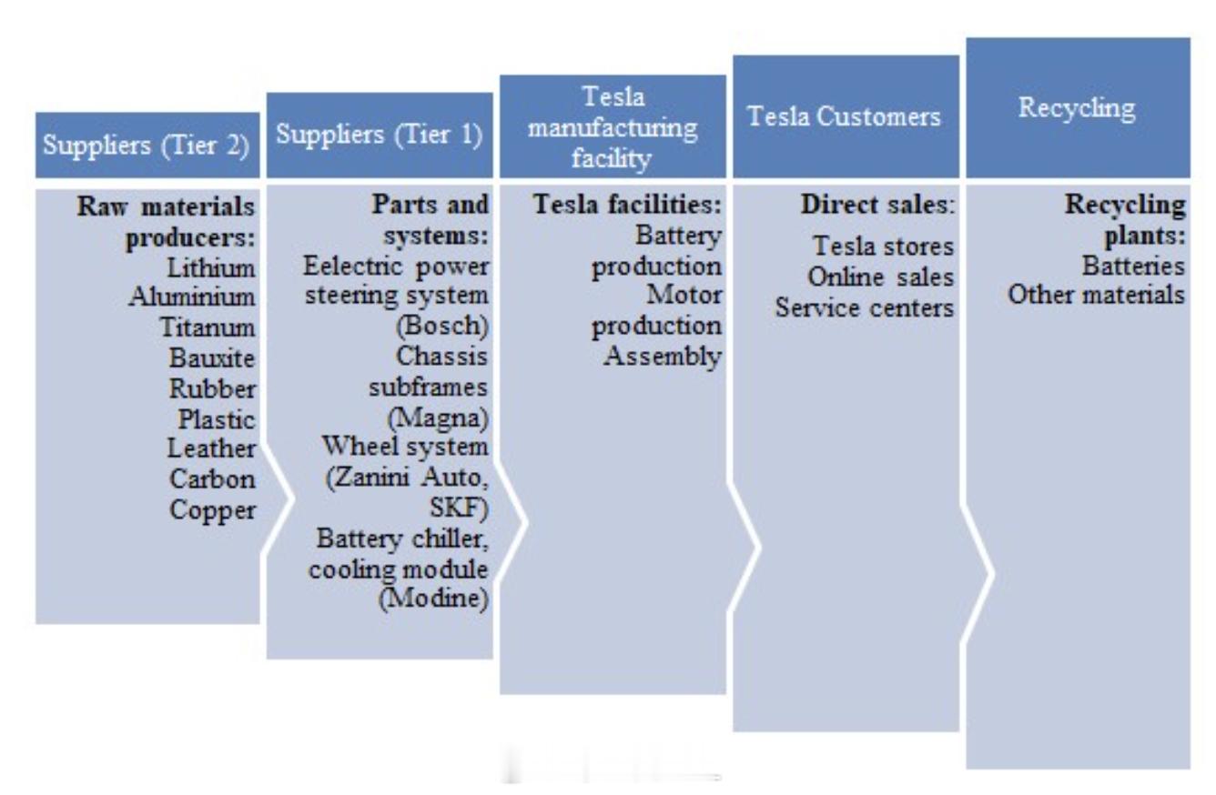 陶琳称中国供应链不构成排除性标准特斯拉这次的说法，客观来说是把明年上的标准拿出