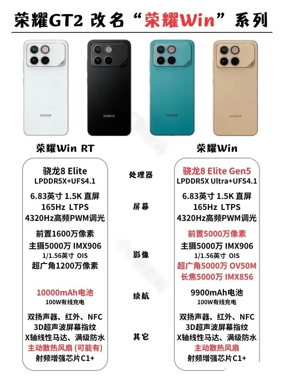 荣耀Win系列新机配置大曝光，这波直接在电池上卷到飞起！标准版一万毫安大电池稳了