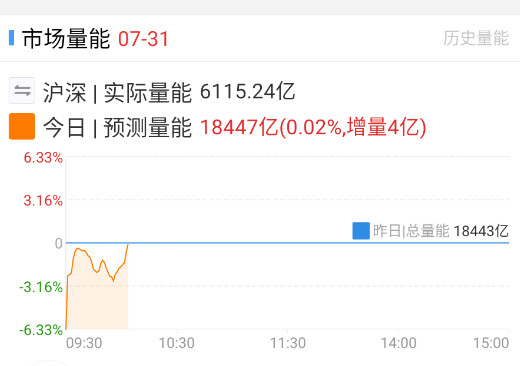 又刷KPI？​​​