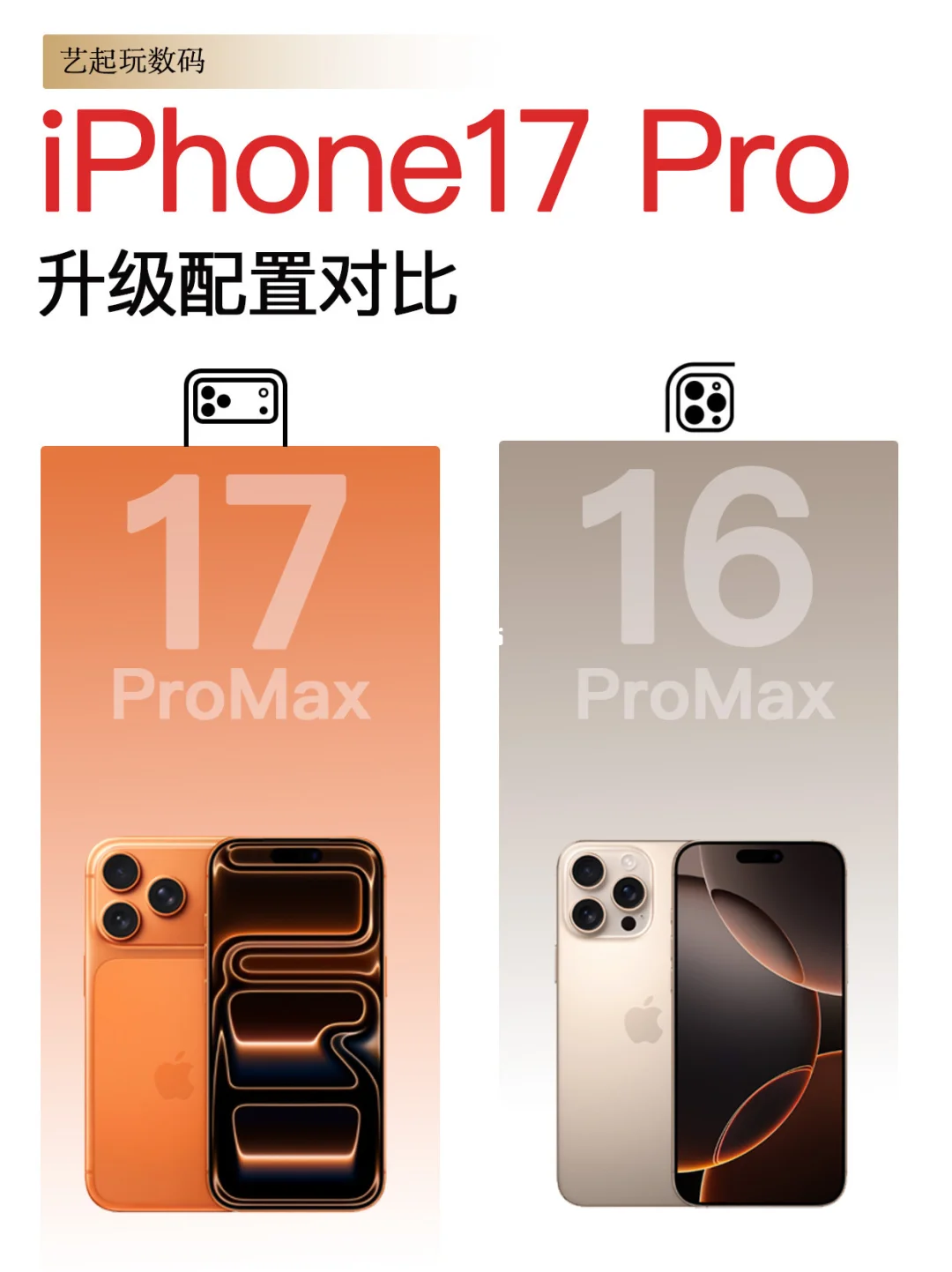 iPhone17ProMax的🔟大升级，你买吗？
