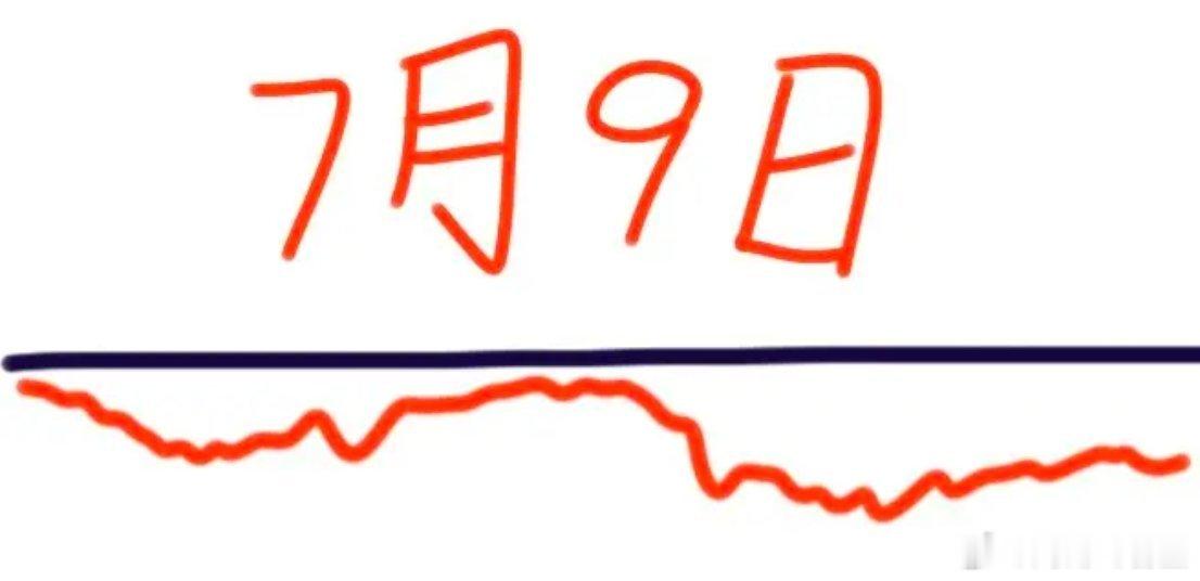 明天是7月9日，大盘会怎么走呢？请看图，预计会低开低走，跌了10几个点后慢慢震荡