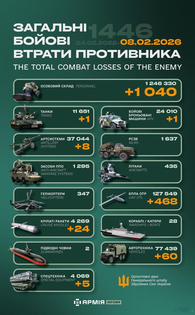 俄乌冲突“世界第二军”俄罗斯只示范一次现代战争速度1小时22分又1446天乌克