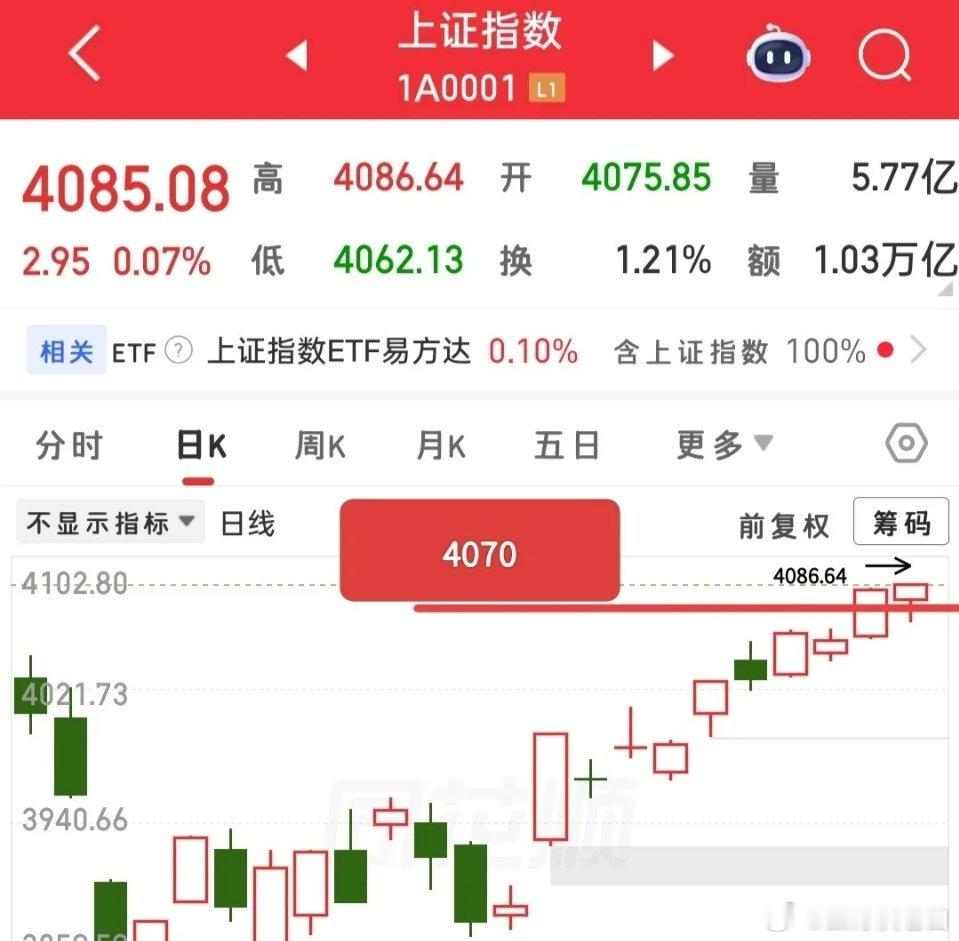 昨日传来的相关消息整体偏利空，好在当前市场大盘早已对此类利空完全脱敏，完全不必过