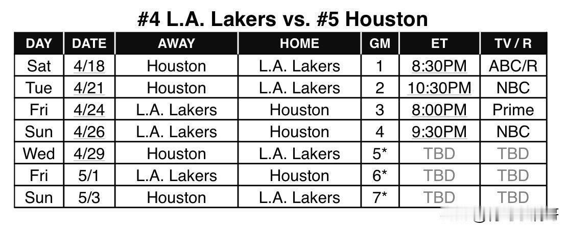 撑不到五一了！！！火箭vs湖人系列赛完整赛程公布！湖人和火箭的系列赛将于4月