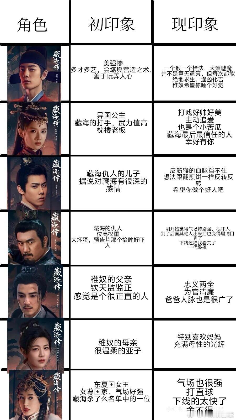 藏海传前后印象对比🈶2025出圈台词藏海传电视剧藏海传​​​