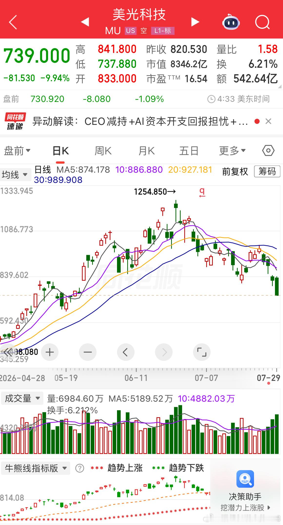 美光崩盘暴跌，大厂要压缩资本开支了！微软预计2026年资本支出为1750亿美元，