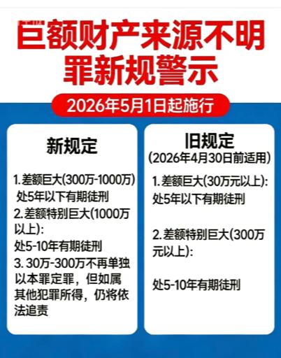 什么才是真正的反腐？ 美军这边忙着解决内部危机，那边新加坡的反贪操作，直接刷