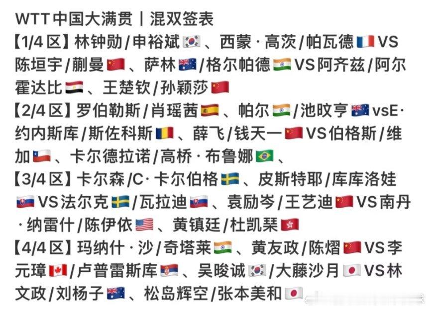WTT中国大满贯混双签表那就让我们一起来炸鱼塘吧！！期待莎头混双首秀[打call