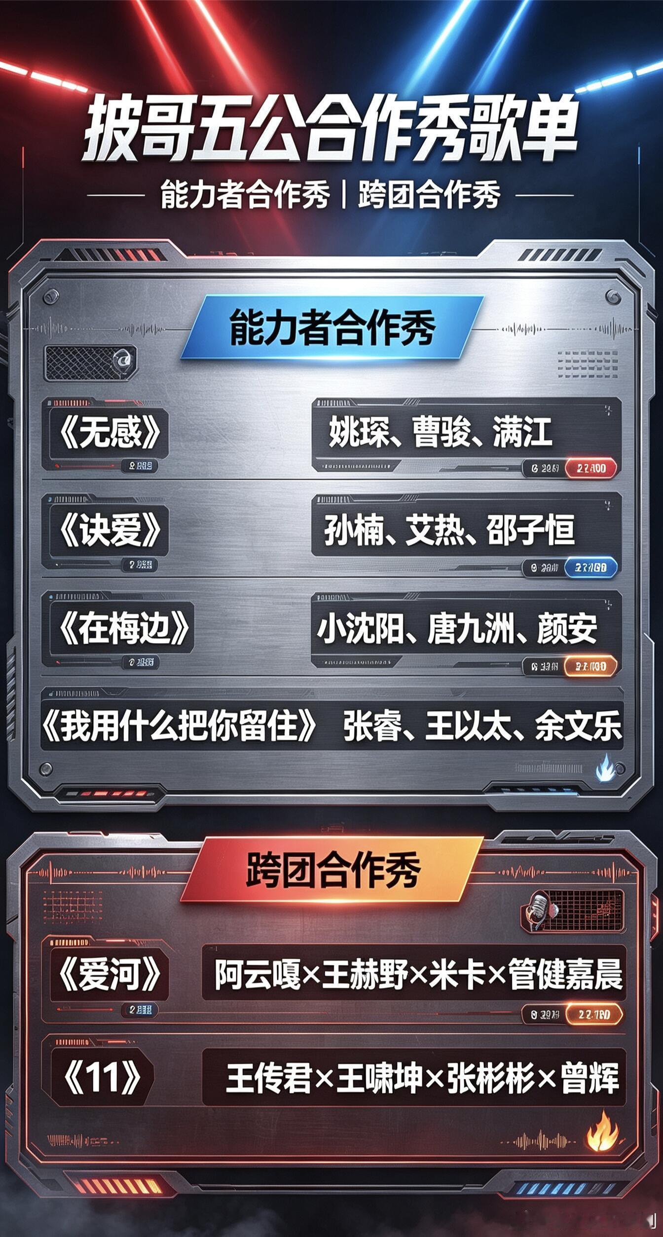 披荆斩棘披哥五公合作秀姚琛部落，这次还能守住吗？披荆斩棘‖披荆斩棘的哥哥