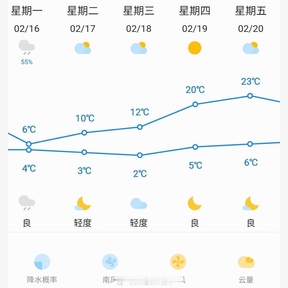 武汉武汉过年期间这天气稍微有点离谱🥴武汉春节真香武汉