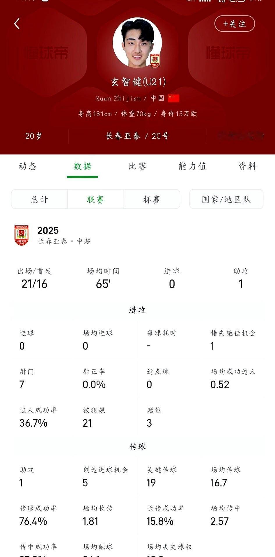 中超赛季一结束，各家球迷就开始盼着引援了。要说泰山队，这个冬窗最该补的位置，明眼