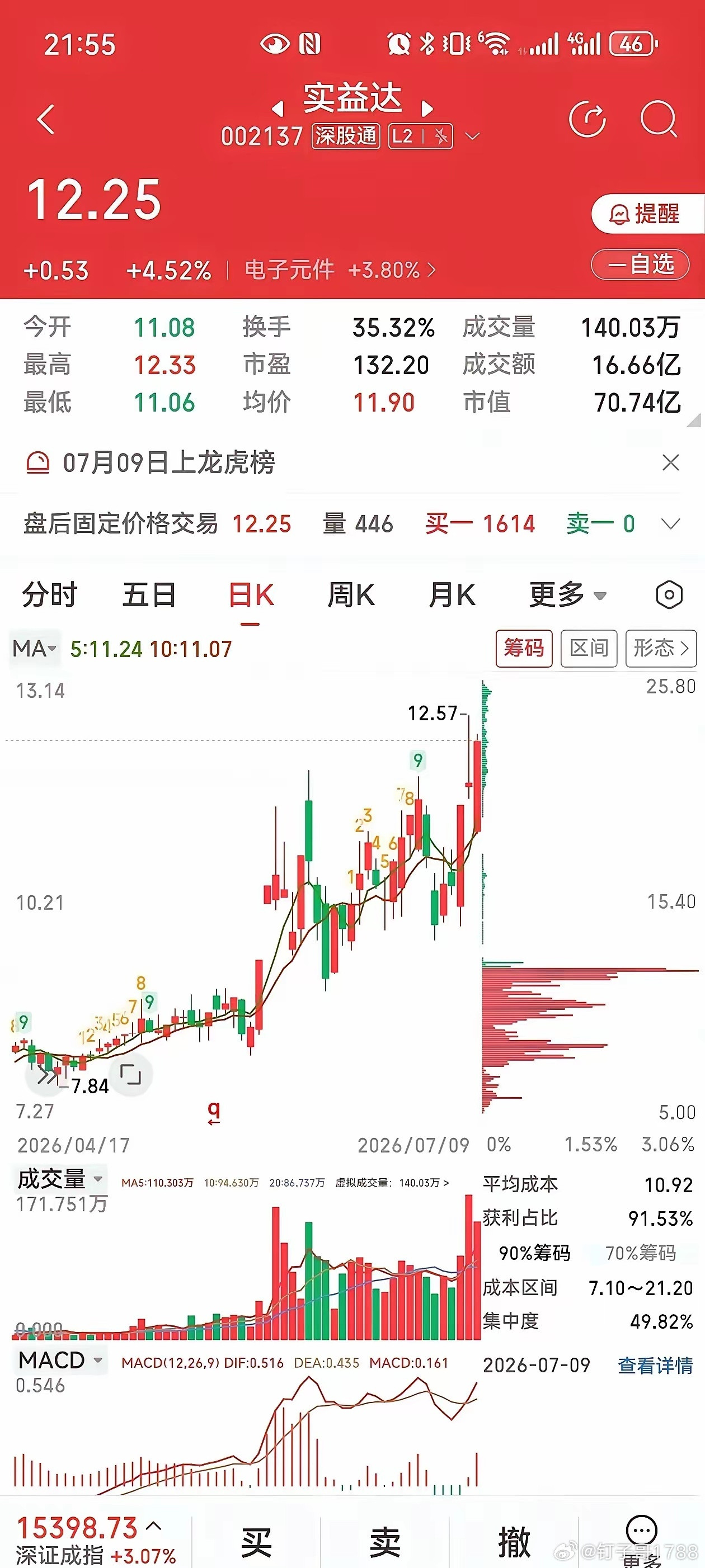 一家深度绑定华为韬定律，一家深耕通用封测设备，快克智能和实益达该怎样取舍？一、快