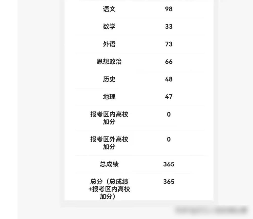 同事的儿子高考成绩是365分，她说上了本科线，广西的大学可以随便上！我特意查