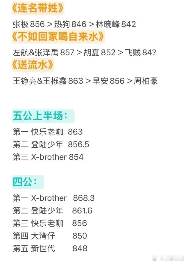 披荆斩棘五公结果出炉，快乐老咖未夺冠，苏醒退赛宣言反转舞台灯光熄灭，悬念揭晓，快