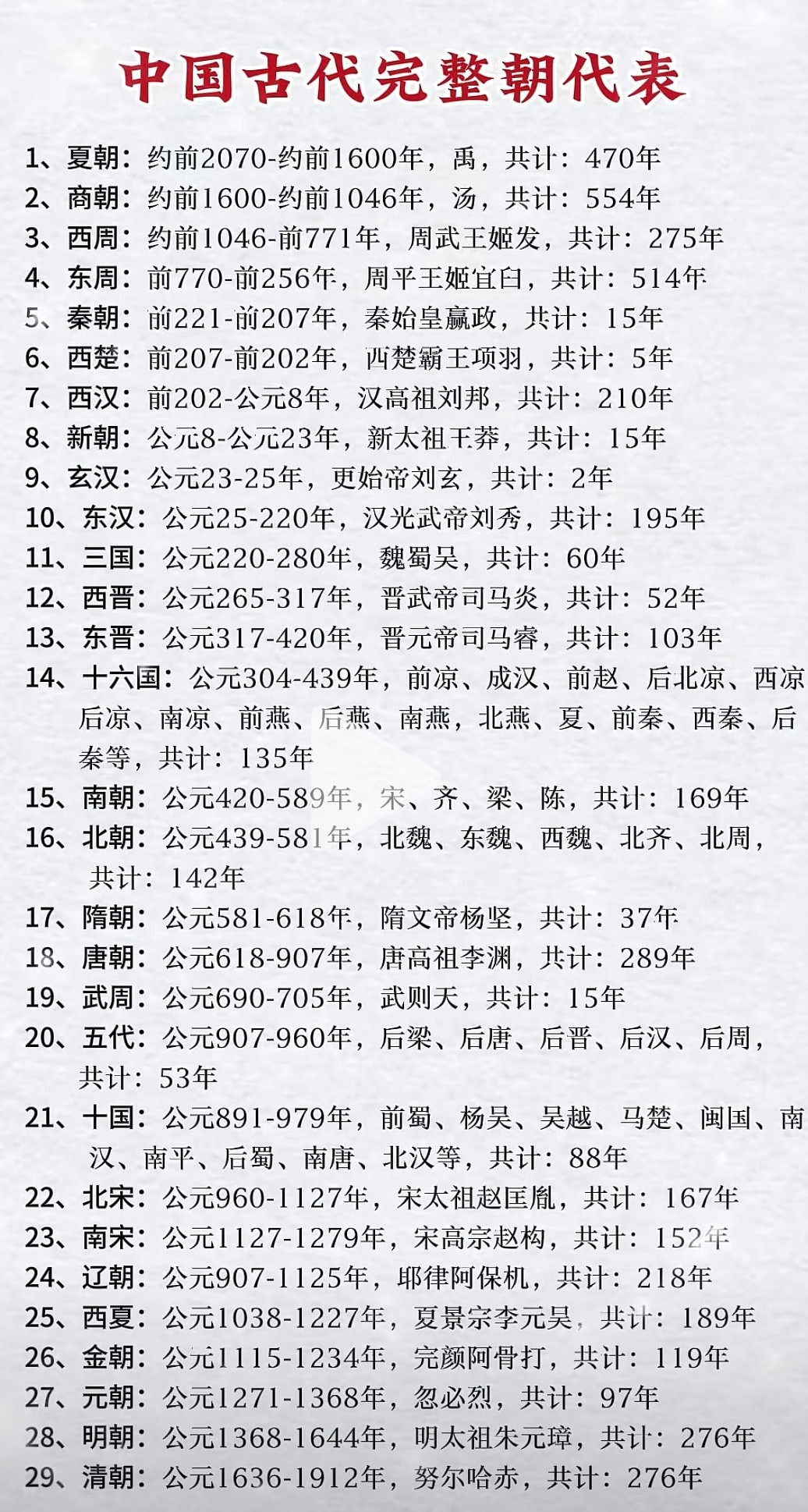 一图看懂中国历史的完整朝代更迭！以后看各种历史剧时候，心里就有数了。