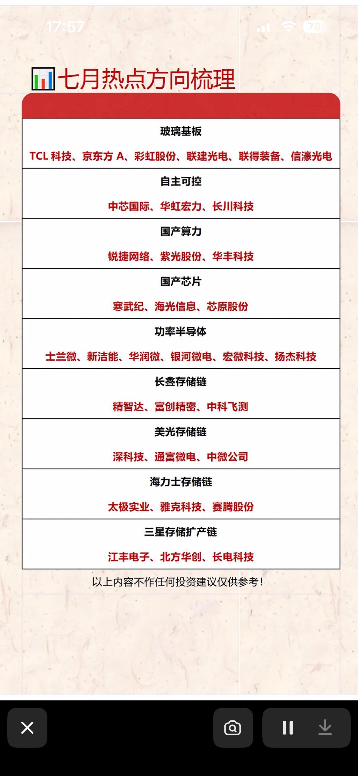 七月热点方向梳理：科技、存储、半导体等板块分析七月热点聚焦科技、存储、半导体