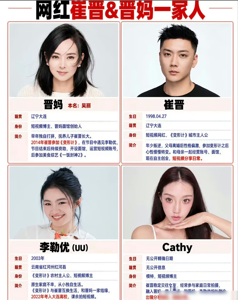 25岁养女被停掉生活费，搬出去独居了。晋妈直播说，白头发都是养她长的。当年《变形记》那个云南女孩李勒