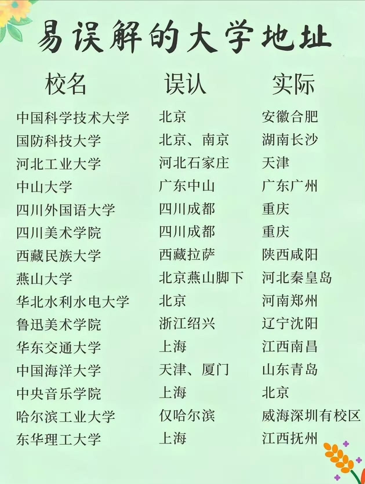很容易让人误会所处地址的大学校名​​​