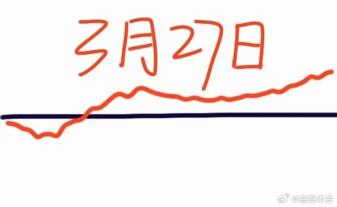 明天是本周A股最后一个交易日，我对大盘走势的观点如下：预计大盘将延续今日跌势，低