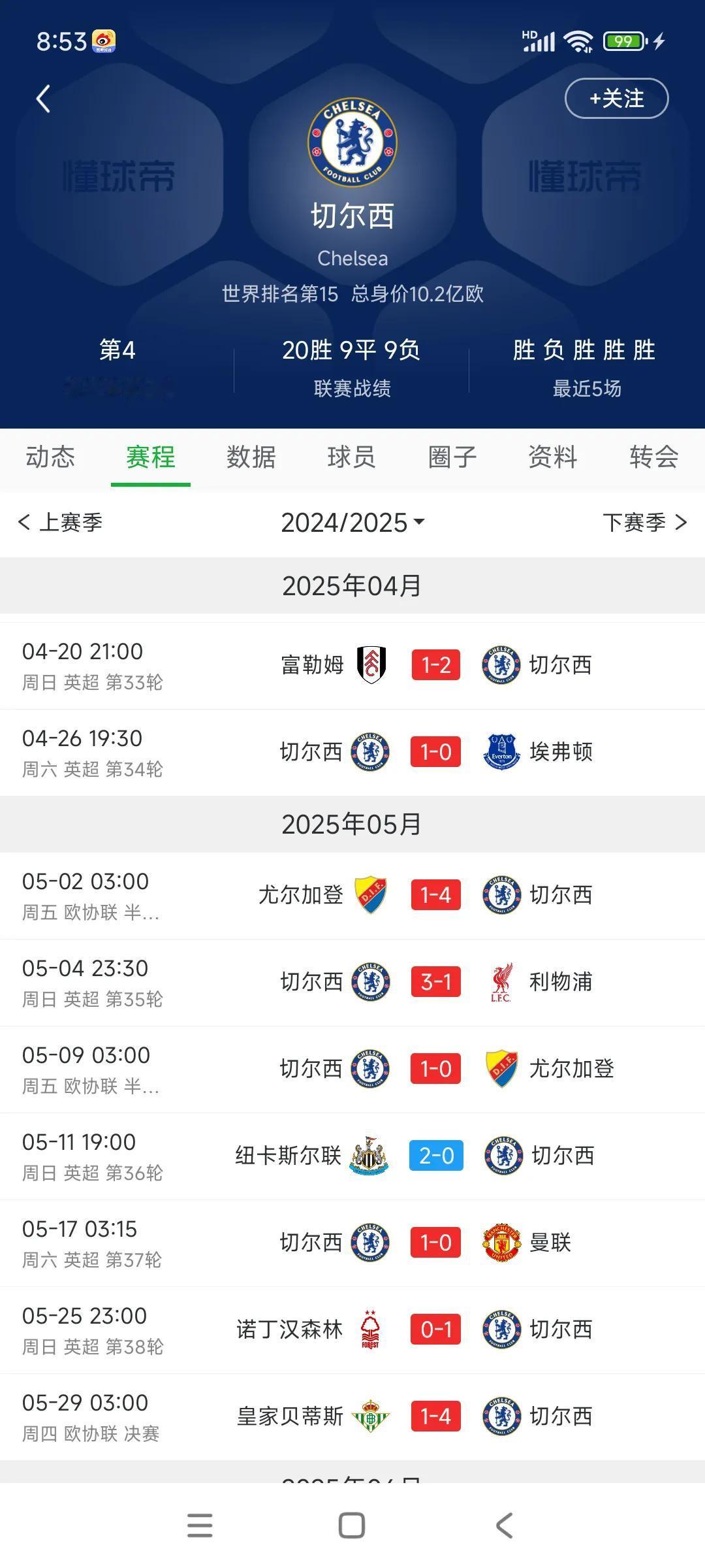 切尔西在赛季末完成自我救赎！本来4月预测欧冠名额，蓝军被排除在外。最终切