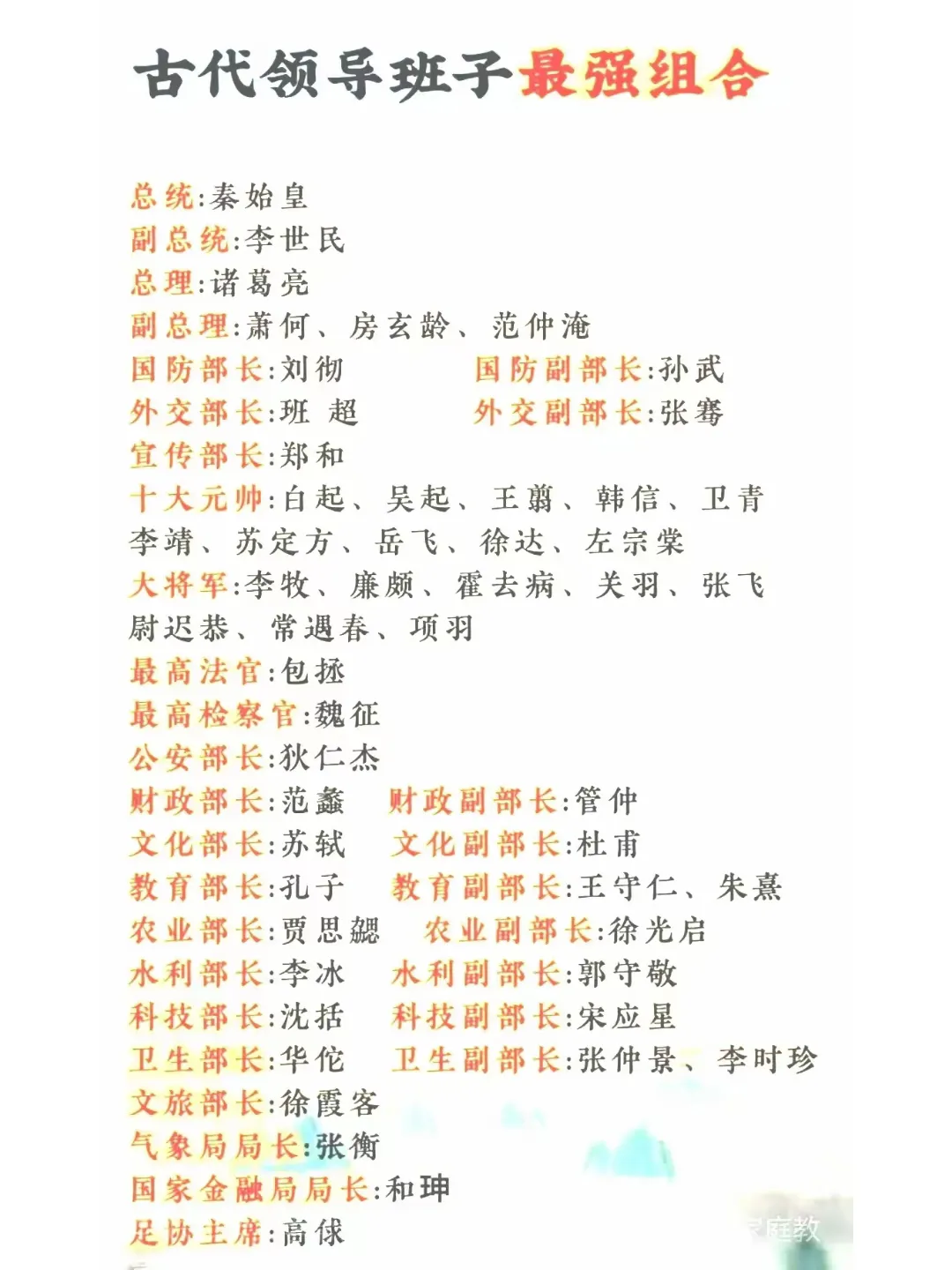 古代领导班子最强组合！