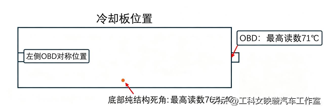 「兆瓦闪充77℃」，电池还安全吗？别慌！工科女给你讲清楚！今天咱们把「兆瓦