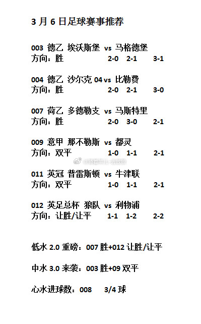 今日6场足球赛事分享！五大联赛