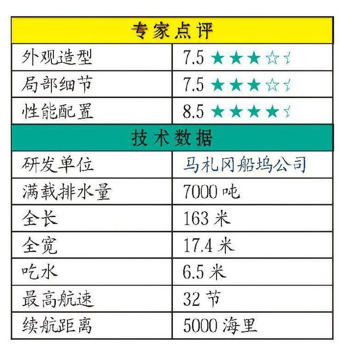 #每天认识一件兵器#印度“加尔各答”级驱逐舰“加尔各答”级驱逐舰是印度海军于21世纪初开始建造的驱逐