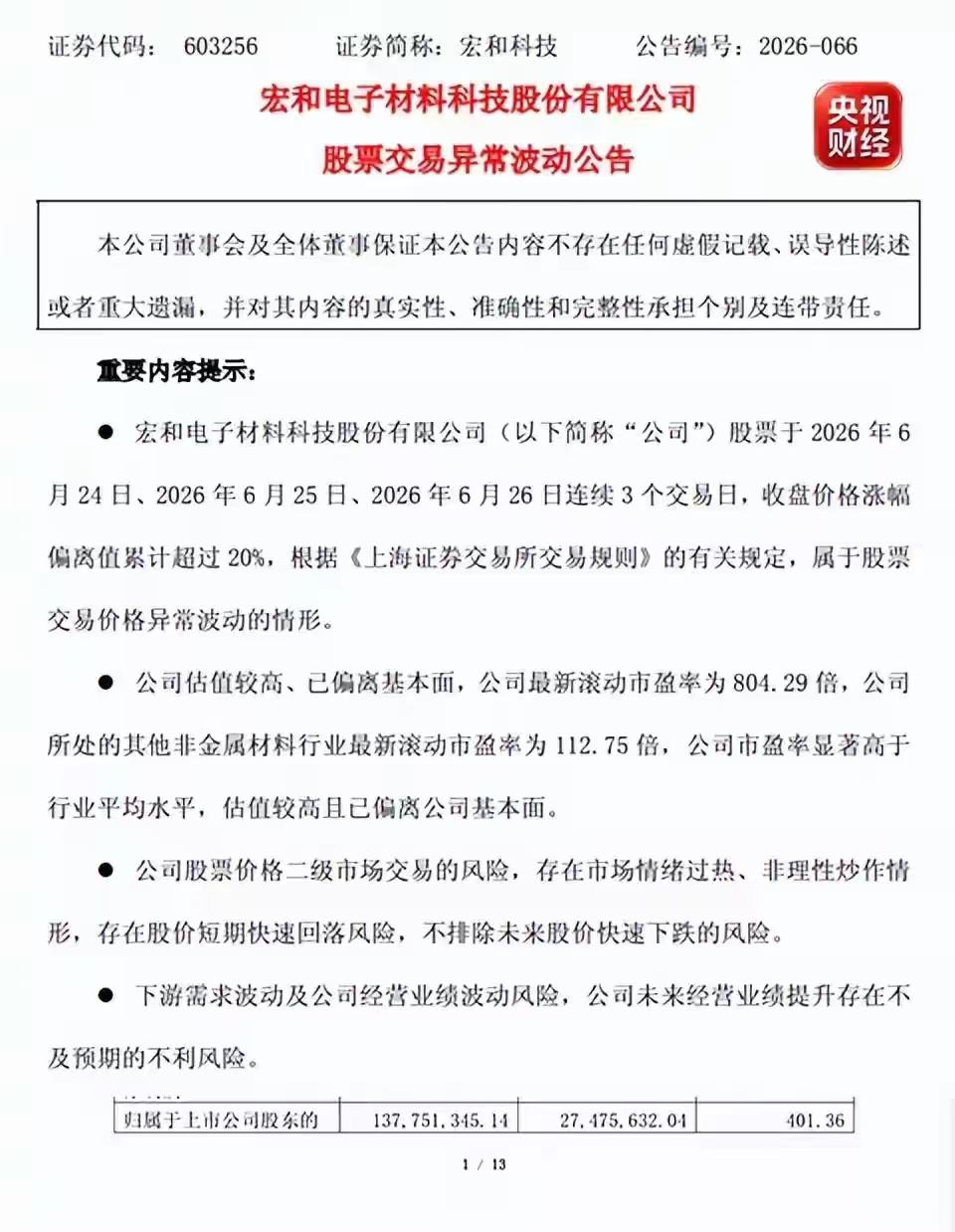 大A真是一个神奇的地方！股价涨得太多了，连上市公司自己都看不下去了。“公司估