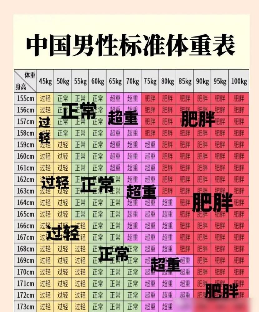 姐妹们！最近被2025年标准体重对照表刷屏了吧？国家这次可是放大招了，医院都开设