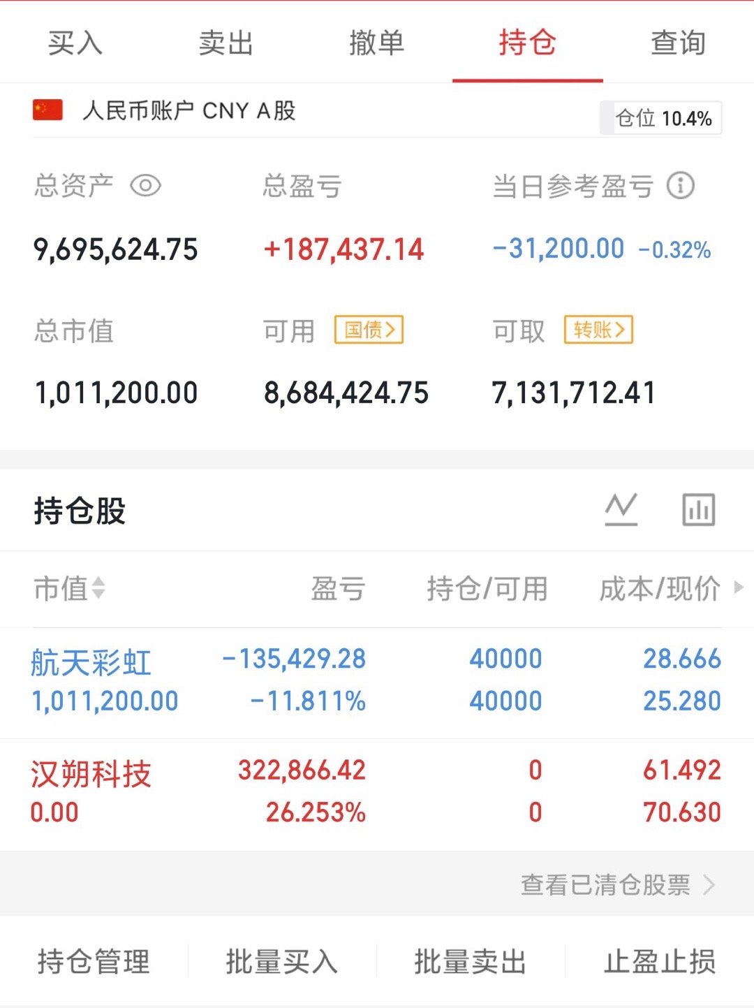 汉朔科技止盈了，盈盈还没开新仓，想要知道新仓的我主页左下角有个留言，留言给我