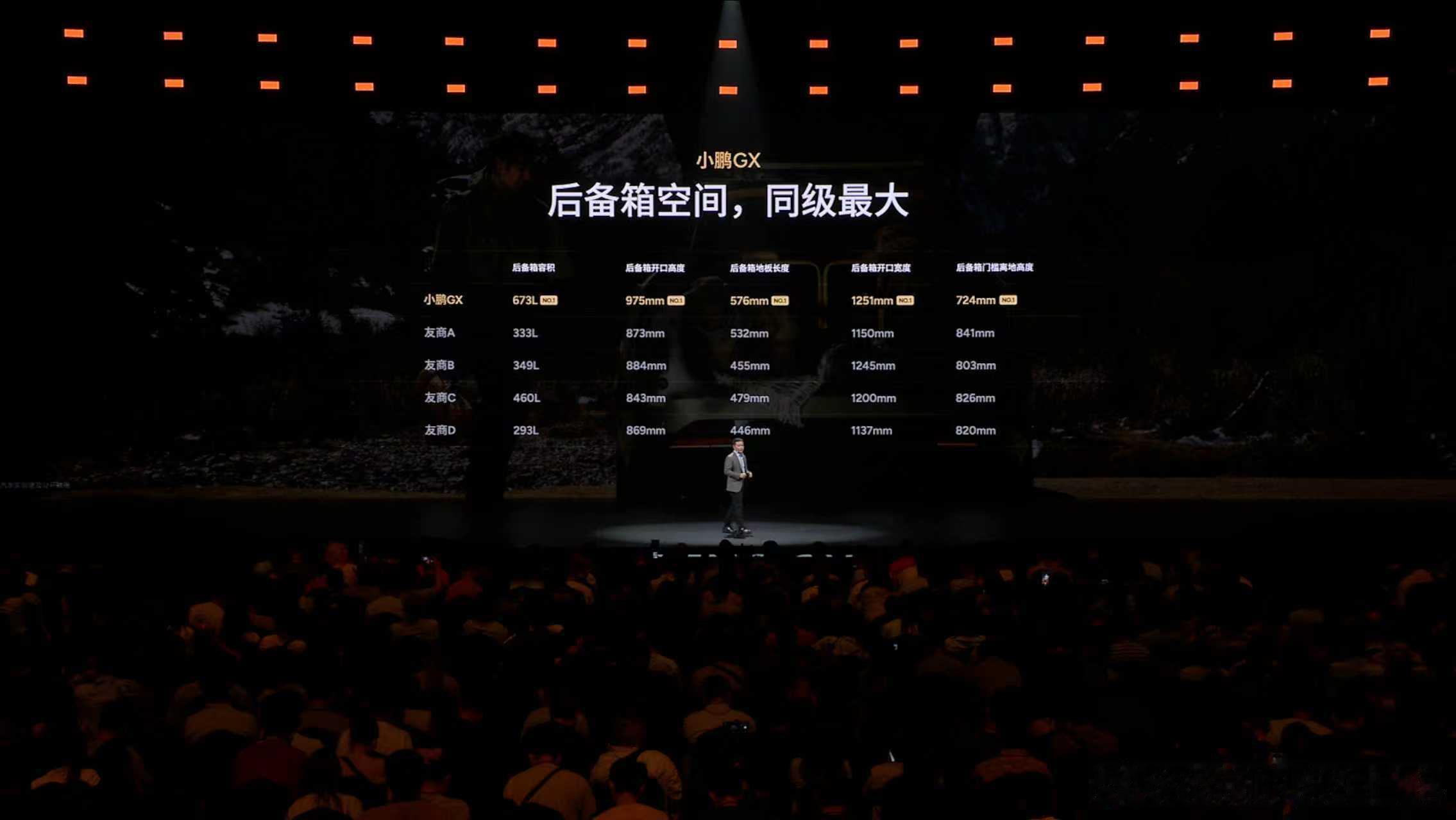 比起买台车，小鹏GX给人的感觉更像是买了一套能随时移动的精装房。大家平时用车最怕